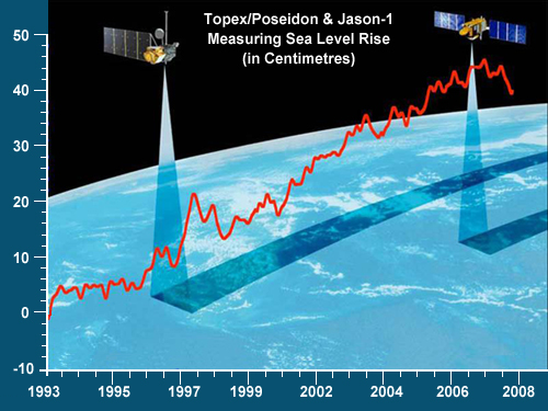 Global Agency of Geosciences Experts