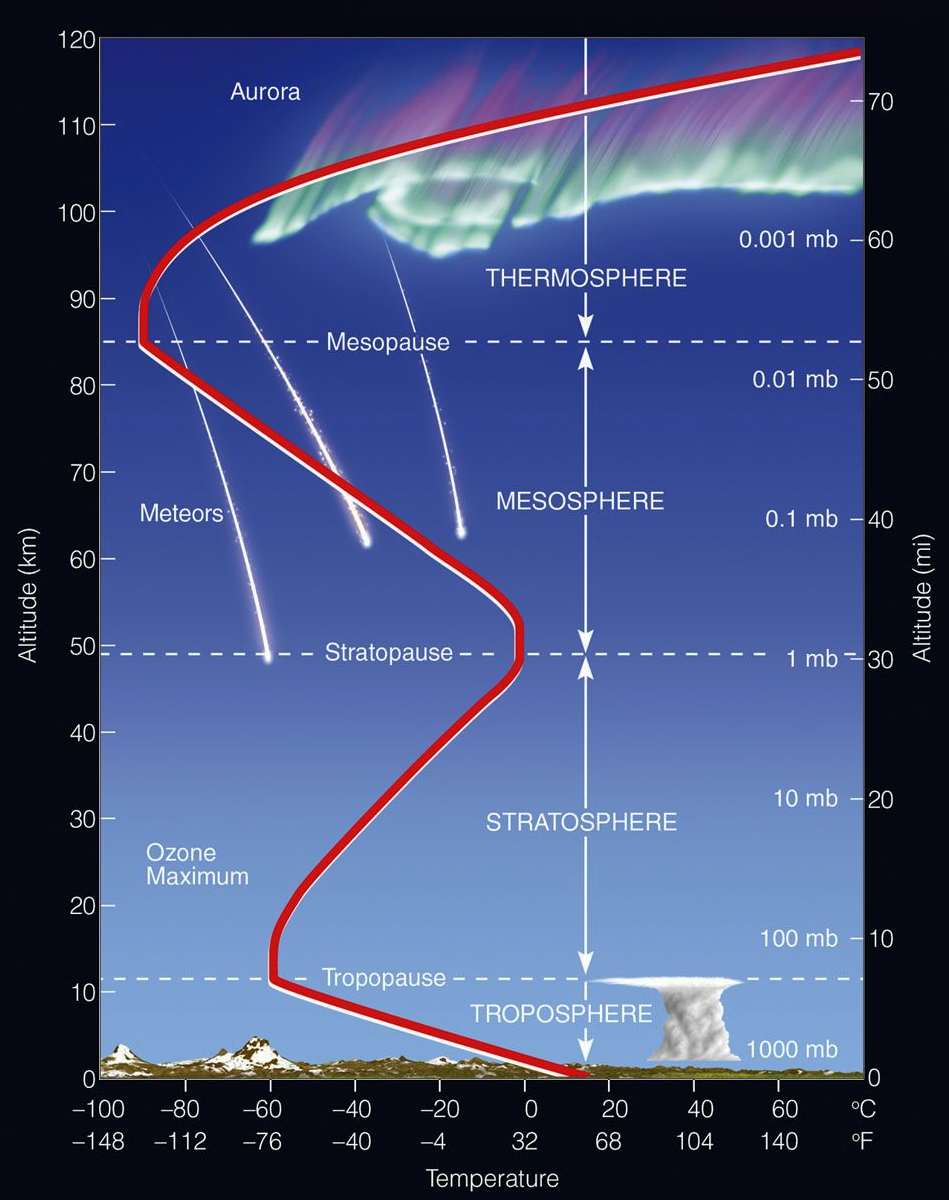 Global Agency of Geosciences Experts