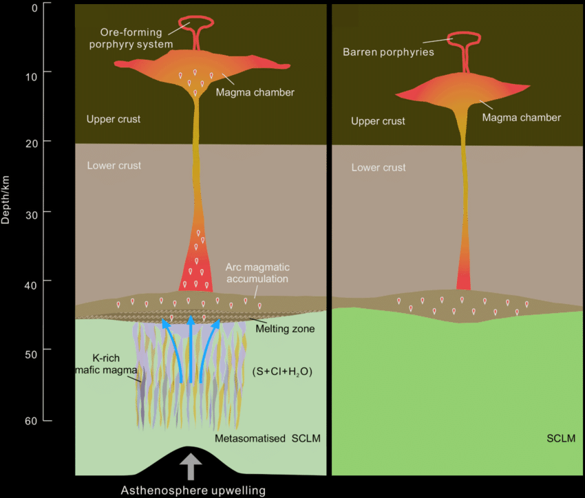 Global Agency of Geosciences Experts