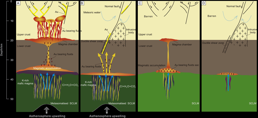 Global Agency of Geosciences Experts