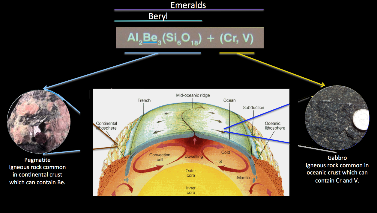 Global Agency of Geosciences Experts