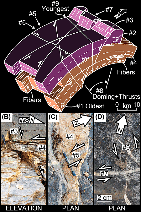 Global Agency of Geosciences Experts