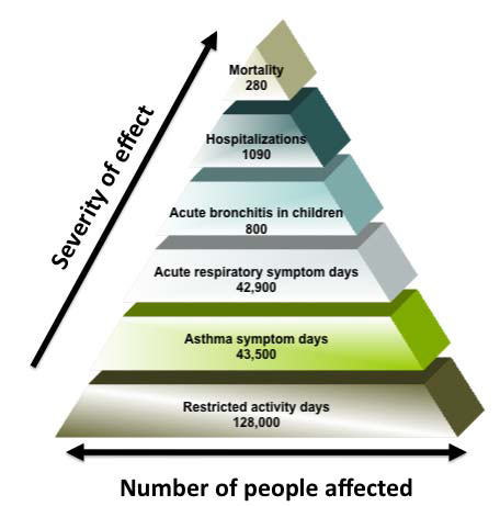 Global Agency of Geosciences Experts