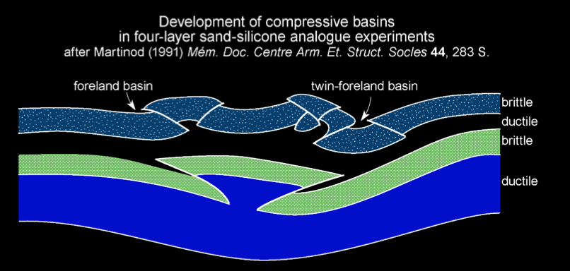 Global Agency of Geosciences Experts