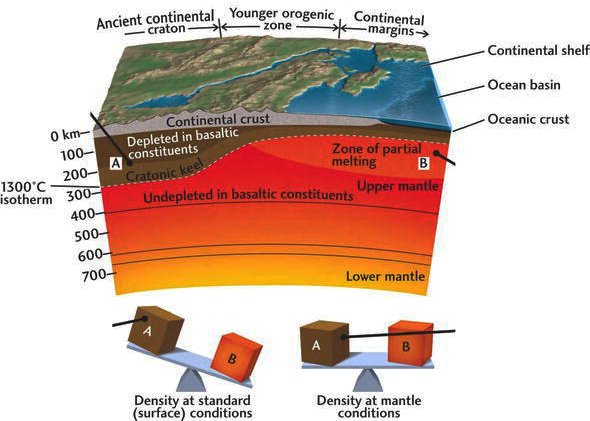 Global Agency of Geosciences Experts