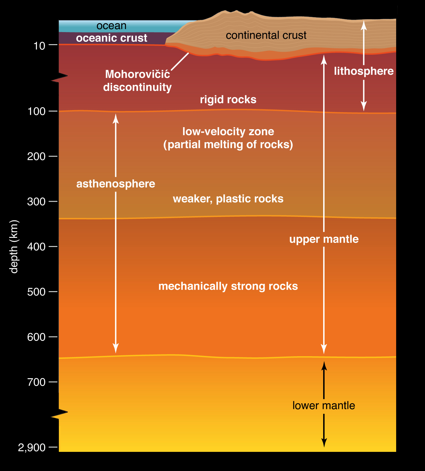 Global Agency of Geosciences Experts