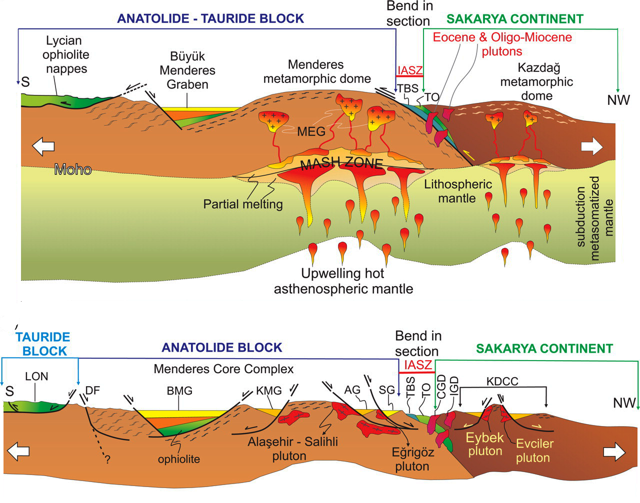 Global Agency of Geosciences Experts