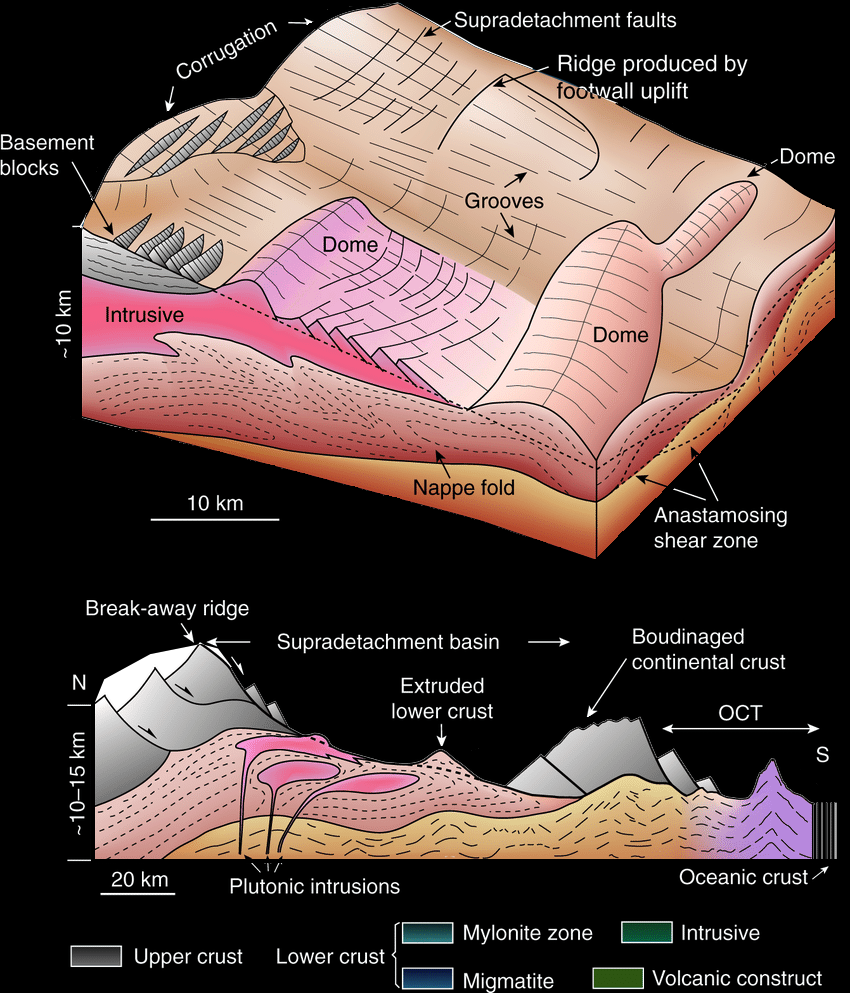 Global Agency of Geosciences Experts