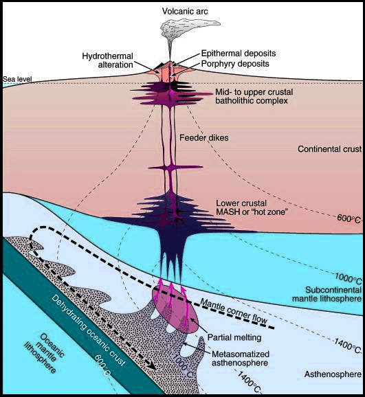 Global Agency of Geosciences Experts