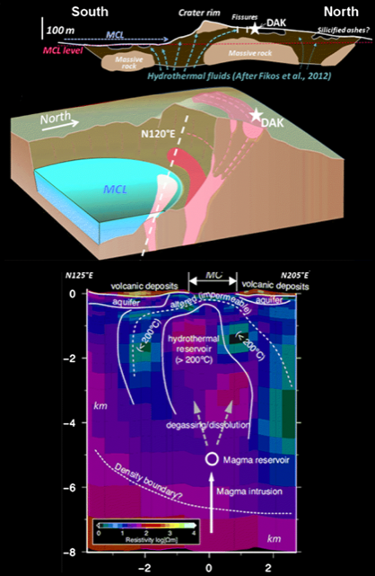 Global Agency of Geosciences Experts