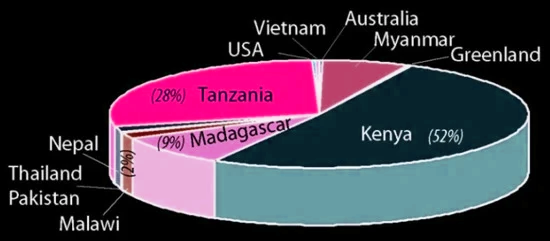 Global Agency of Geosciences Experts