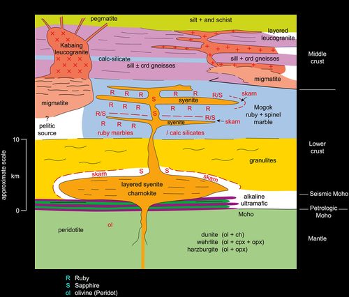 Global Agency of Geosciences Experts