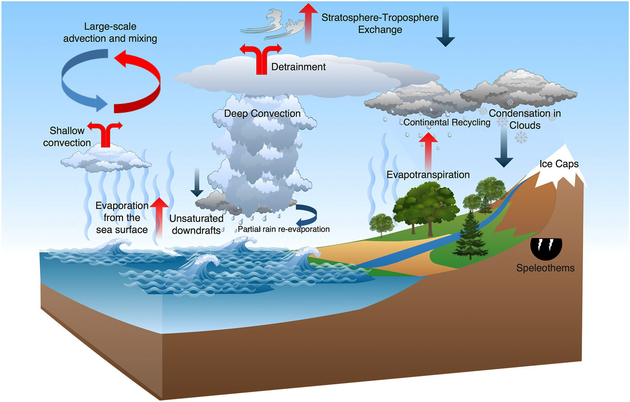 Global Agency of Geosciences Experts