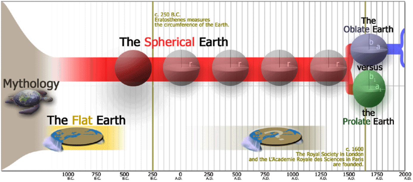 Global Agency of Geosciences Experts