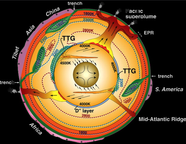 Global Agency of Geosciences Experts