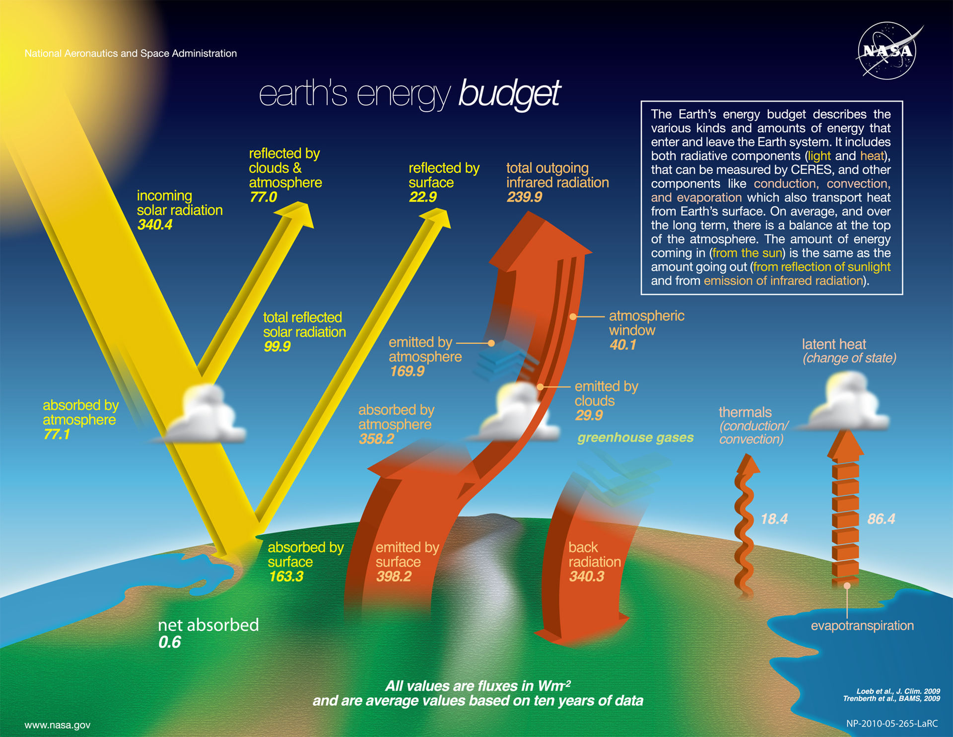 Global Agency of Geosciences Experts