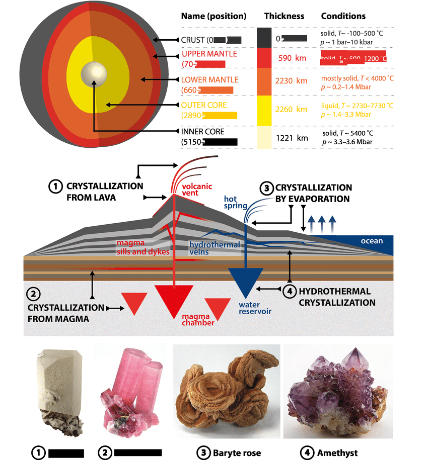 Global Agency of Geosciences Experts