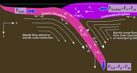 Global Agency of Geosciences Experts