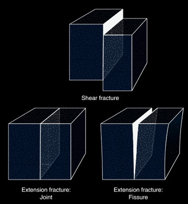 Global Agency of Geosciences Experts