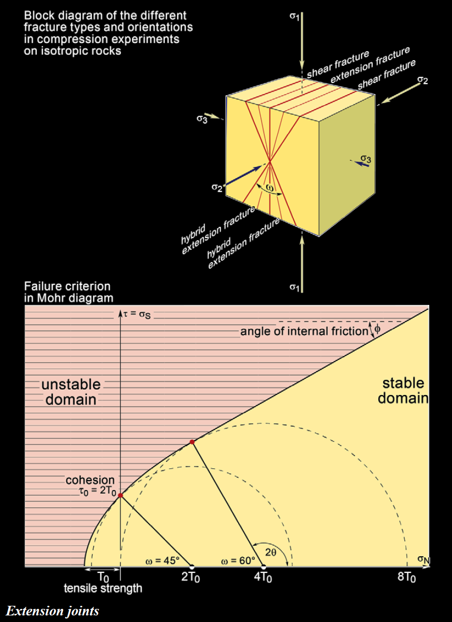 Global Agency of Geosciences Experts