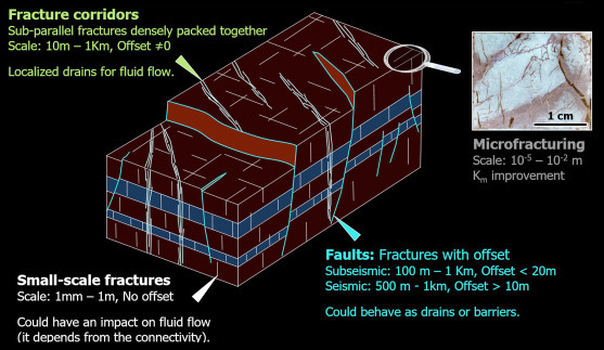 Global Agency of Geosciences Experts