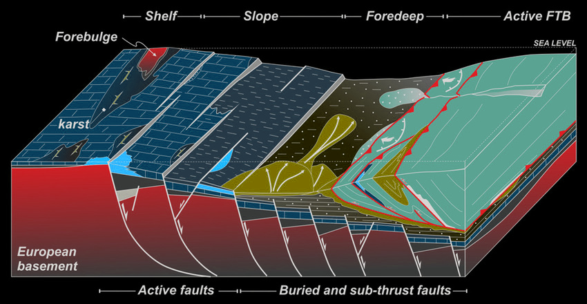 Global Agency of Geosciences Experts