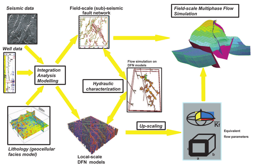 Global Agency of Geosciences Experts