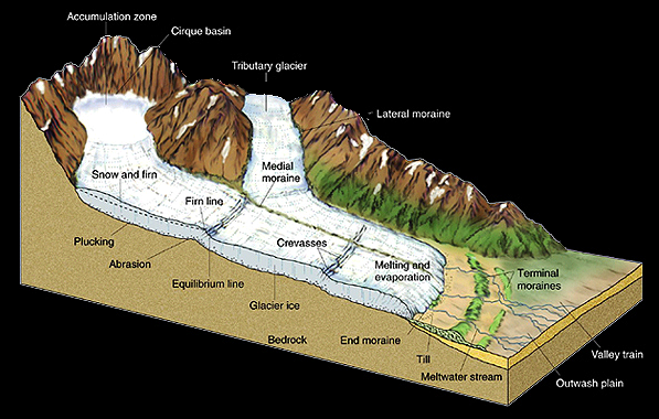 Global Agency of Geosciences Experts