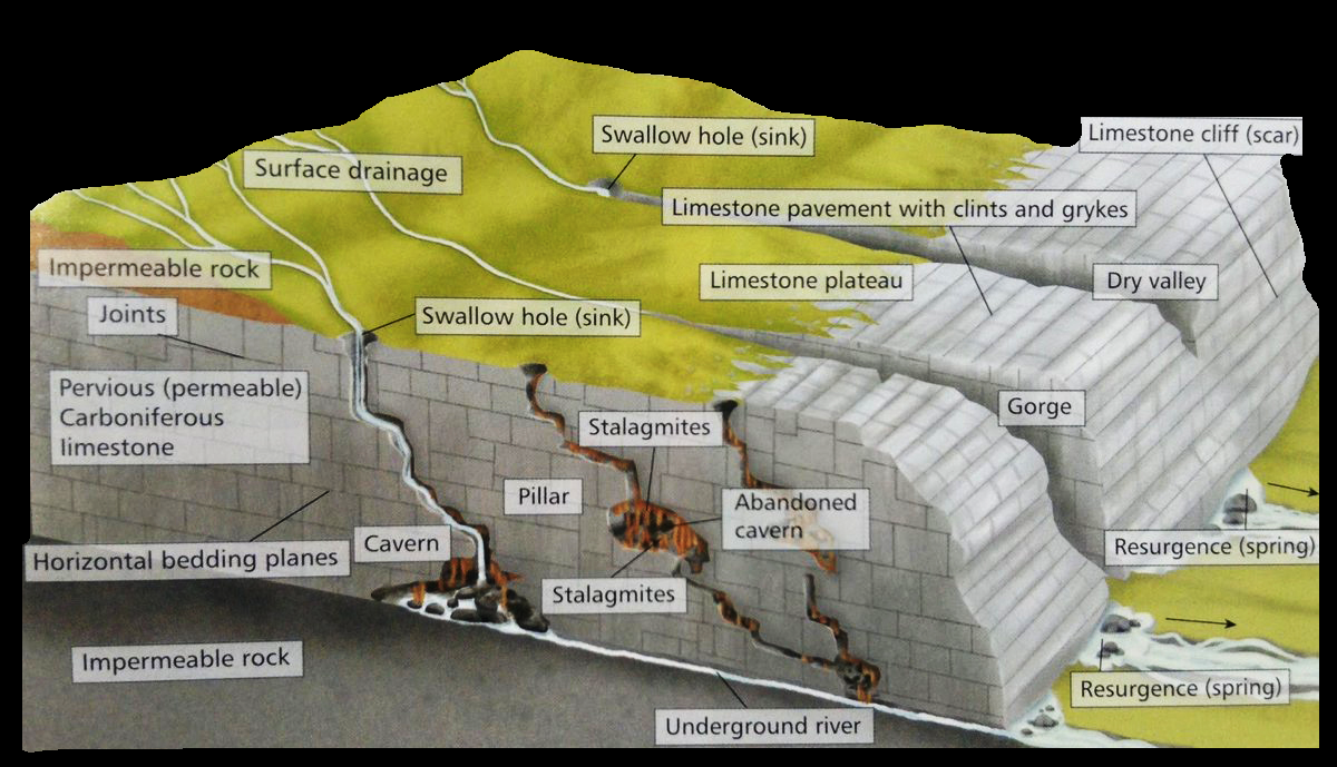 Global Agency of Geosciences Experts