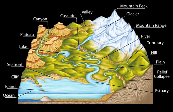 Global Agency Of Geosciences Experts