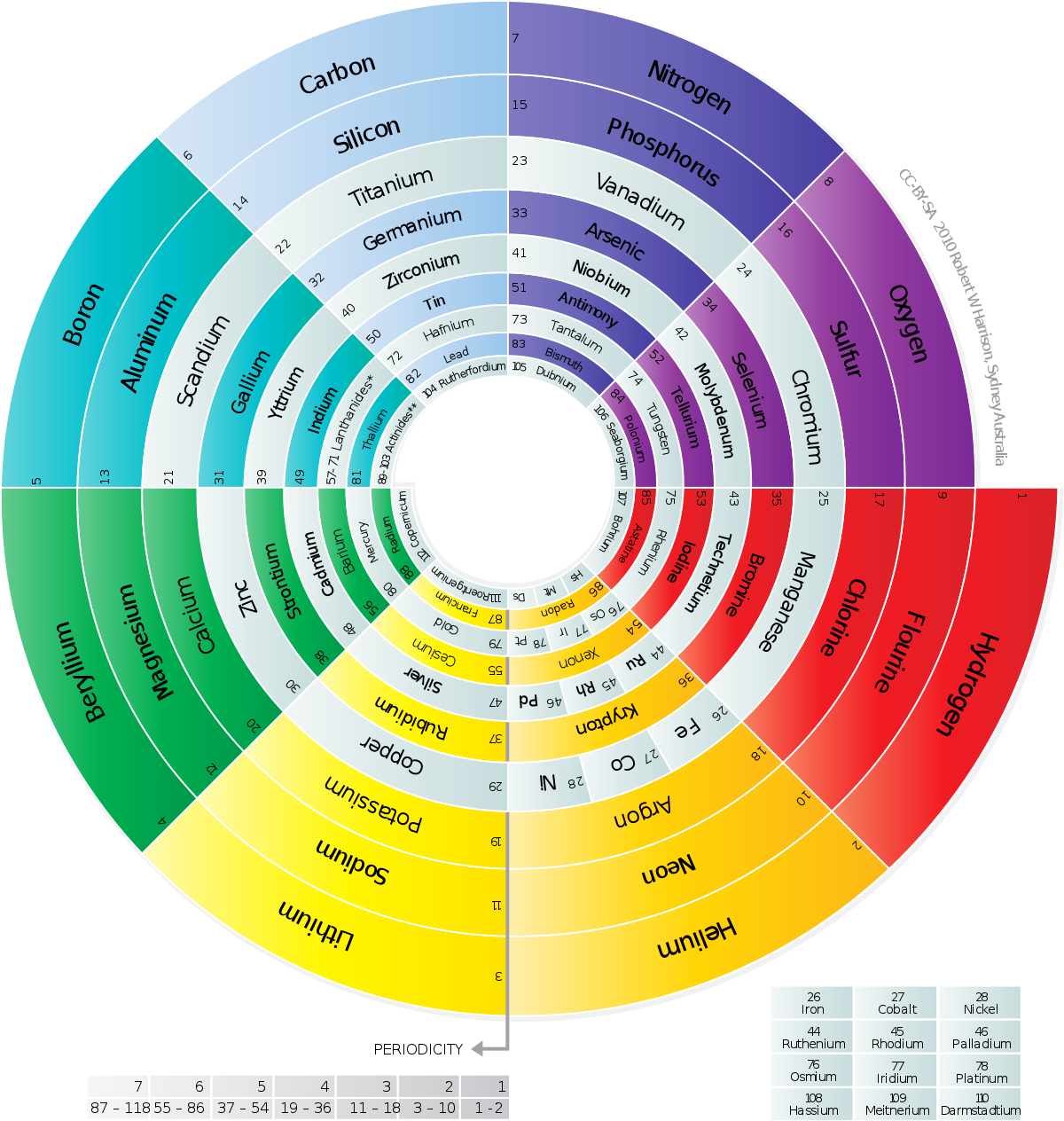 Global Agency of Geosciences Experts