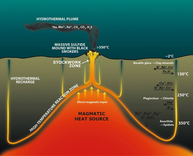 Global Agency of Geosciences Experts