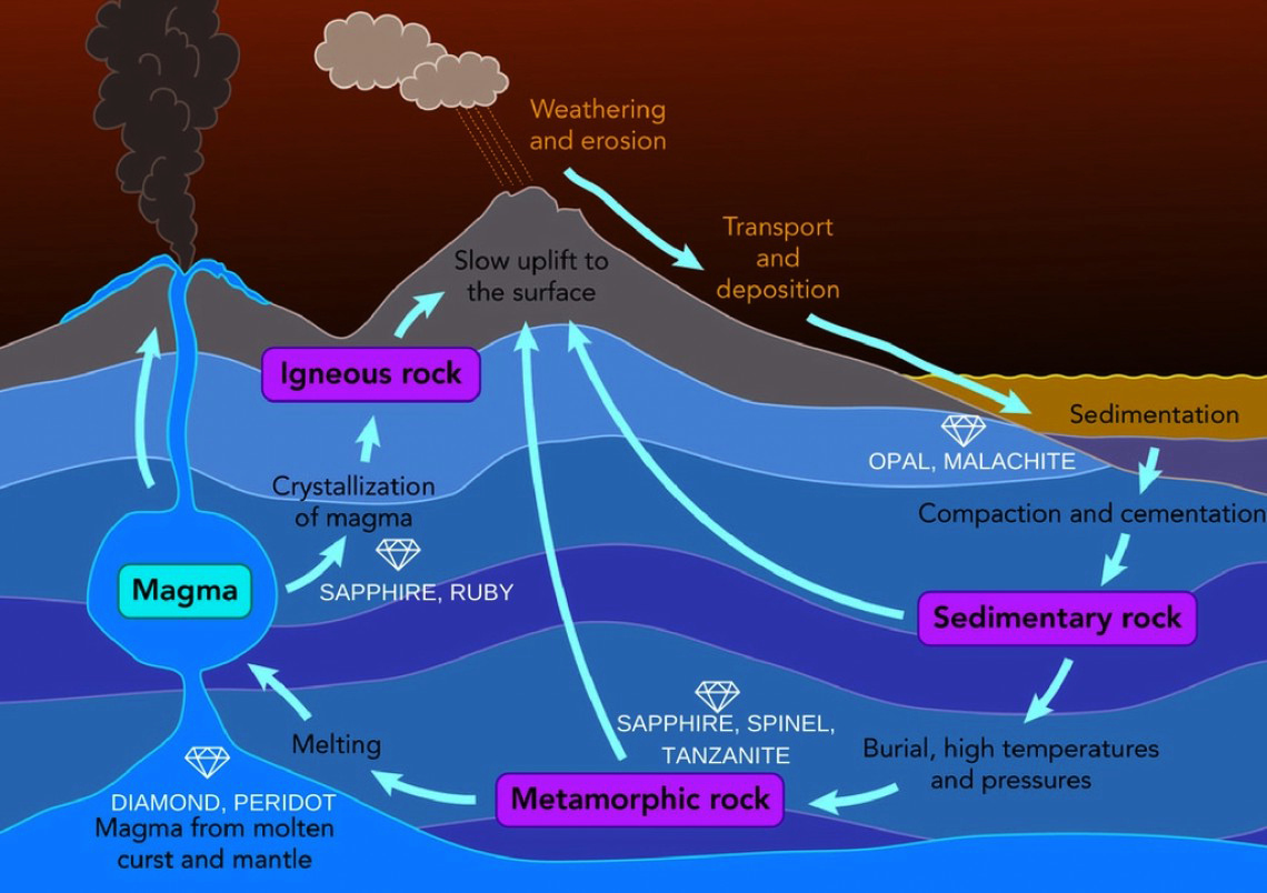 Global Agency of Geosciences Experts