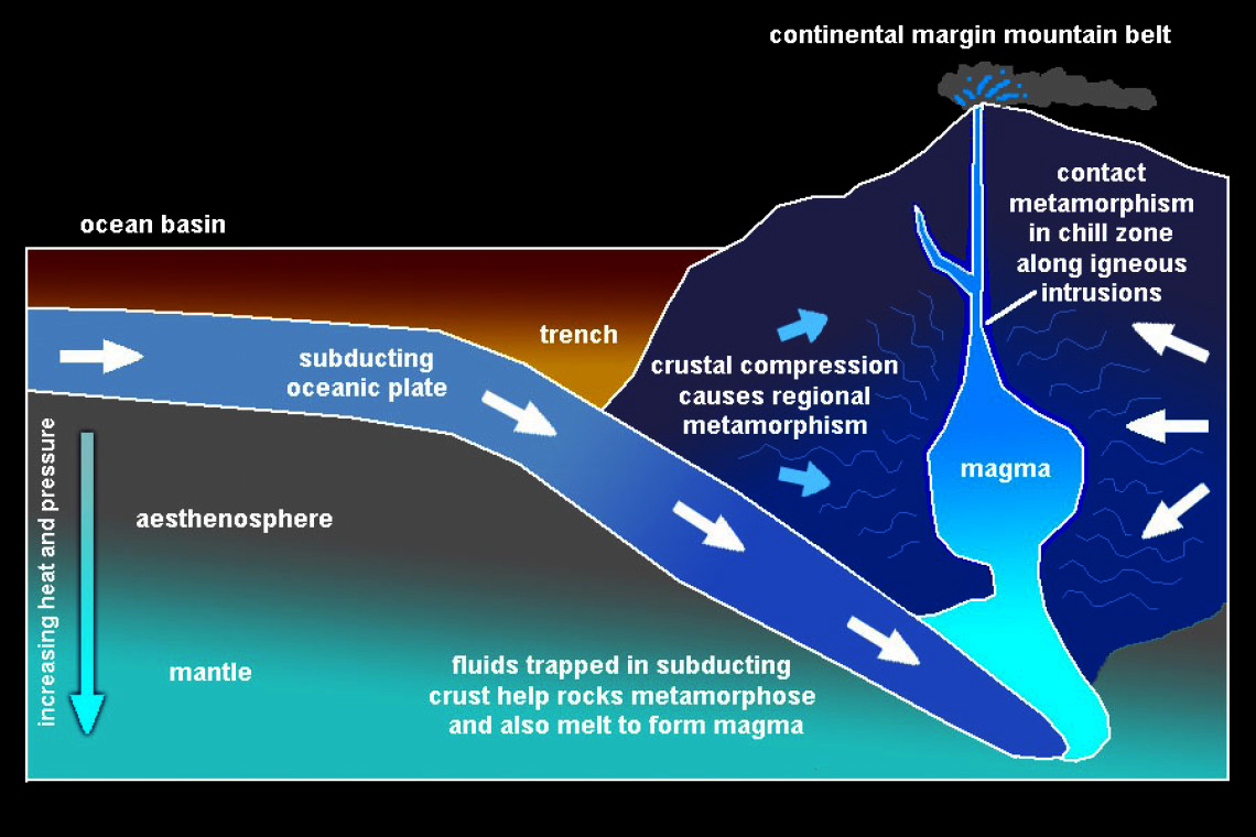 Global Agency of Geosciences Experts