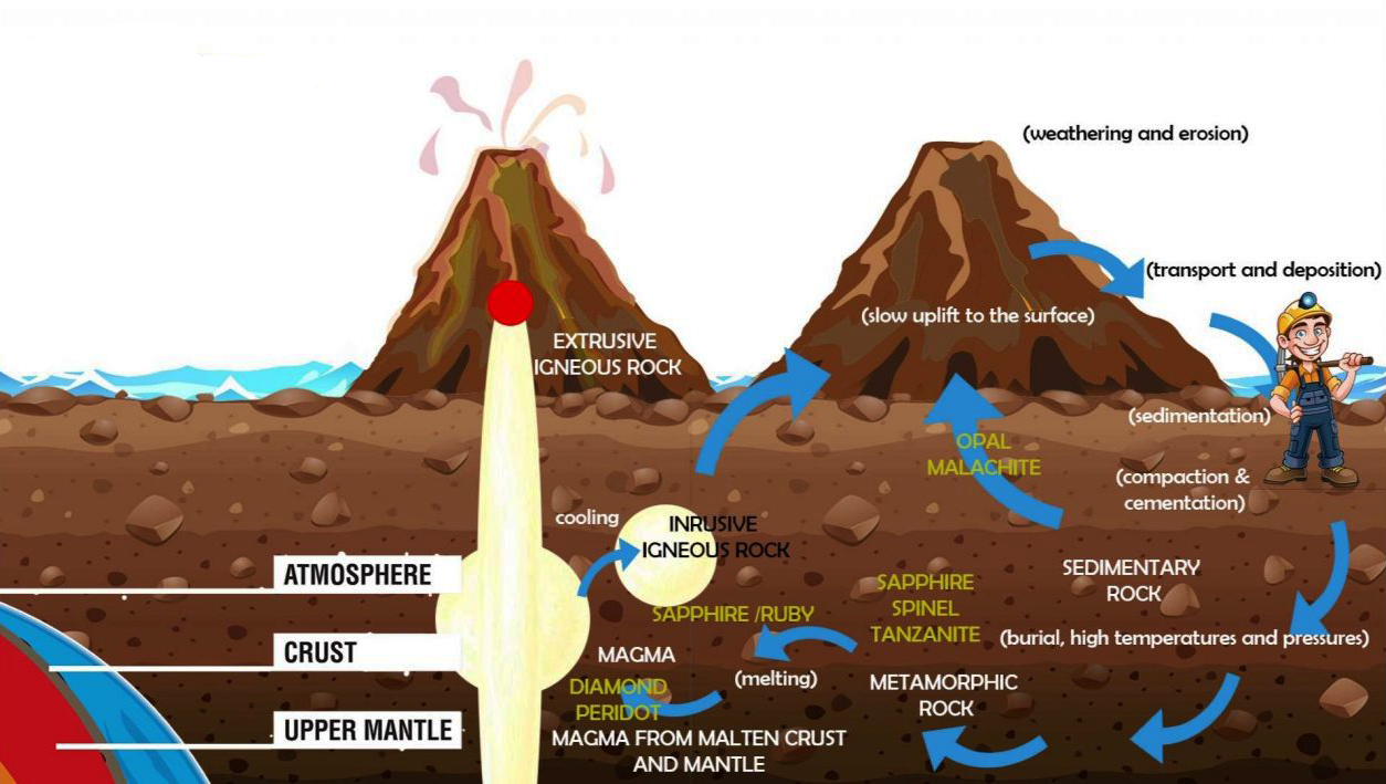 Global Agency of Geosciences Experts