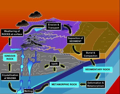 Global Agency of Geosciences Experts