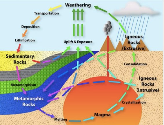 Global Agency of Geosciences Experts