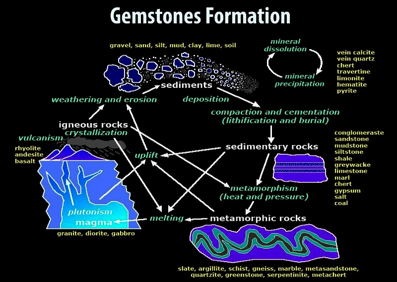 Global Agency of Geosciences Experts