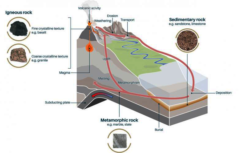 Global Agency of Geosciences Experts