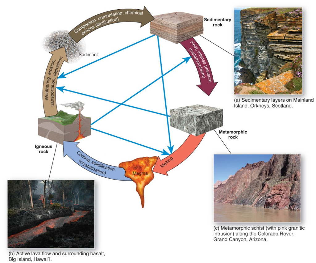 Global Agency of Geosciences Experts