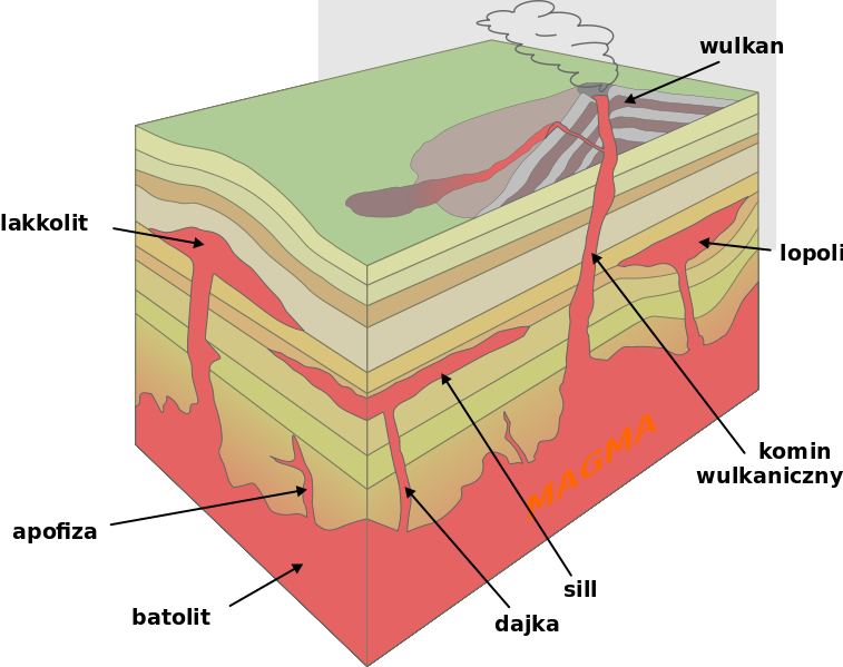 Global Agency of Geosciences Experts