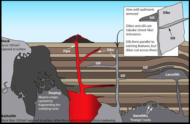 Global Agency of Geosciences Experts