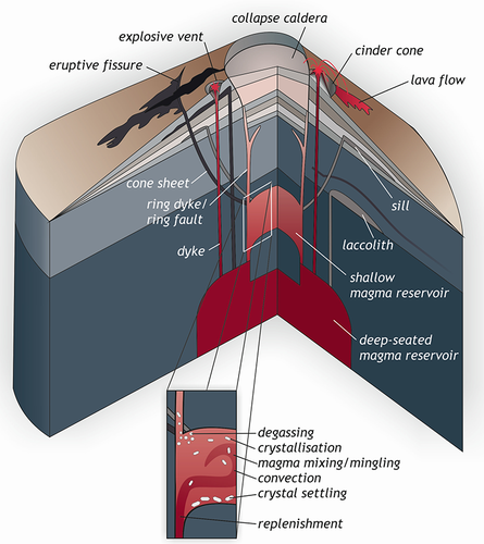 Global Agency of Geosciences Experts