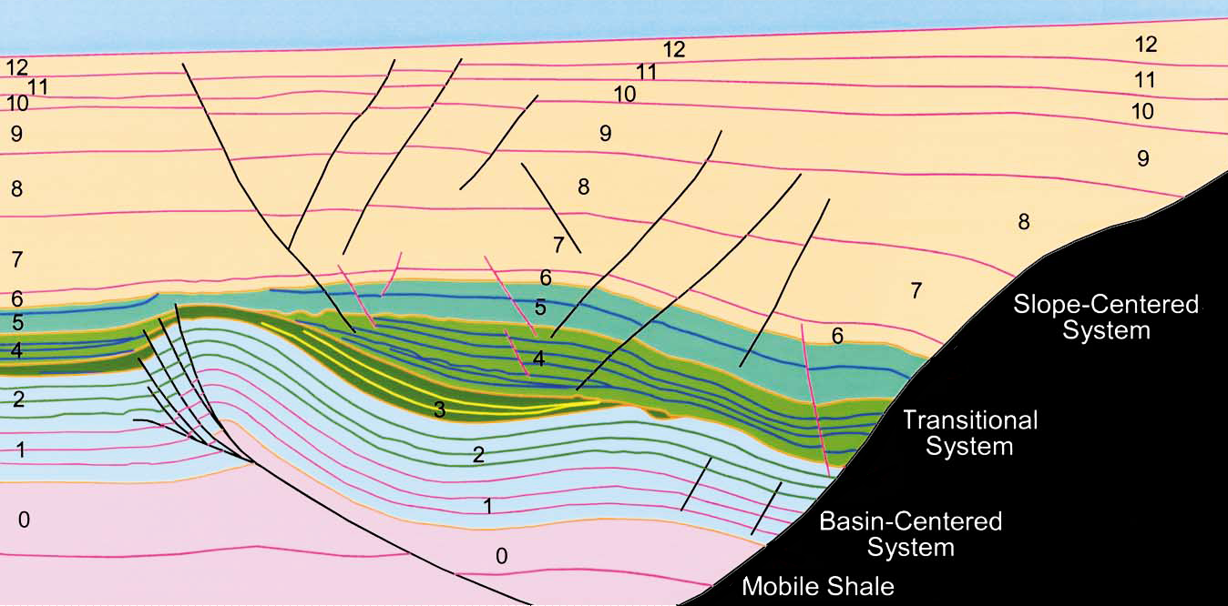 Global Agency of Geosciences Experts