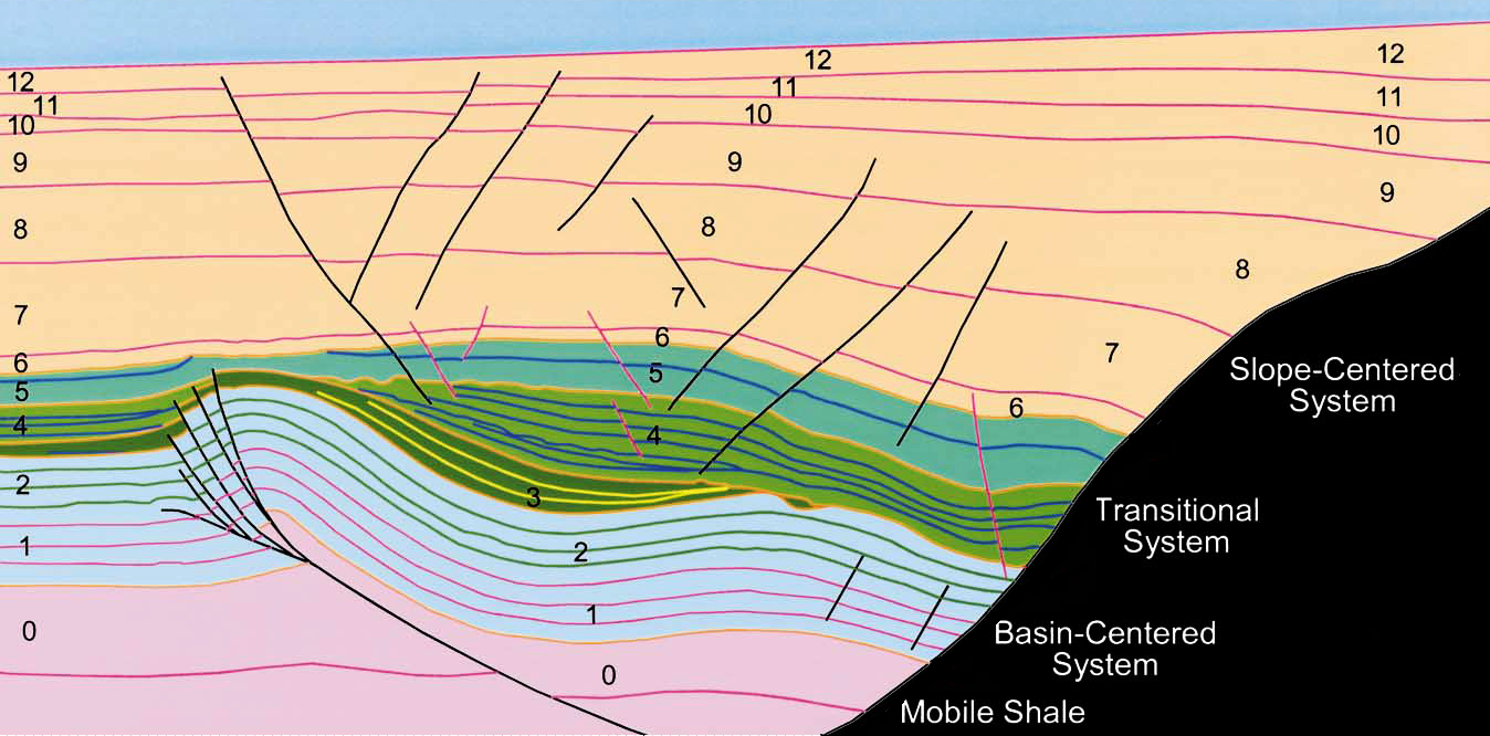 Global Agency of Geosciences Experts