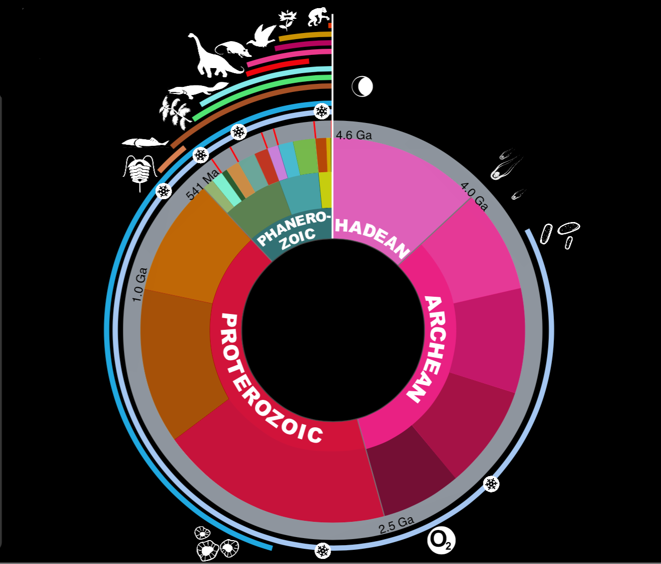 Global Agency of Geosciences Experts