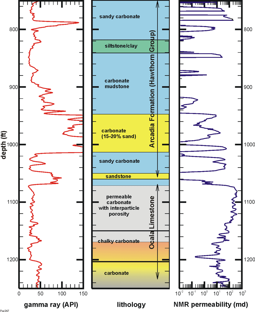 Global Agency of Geosciences Experts