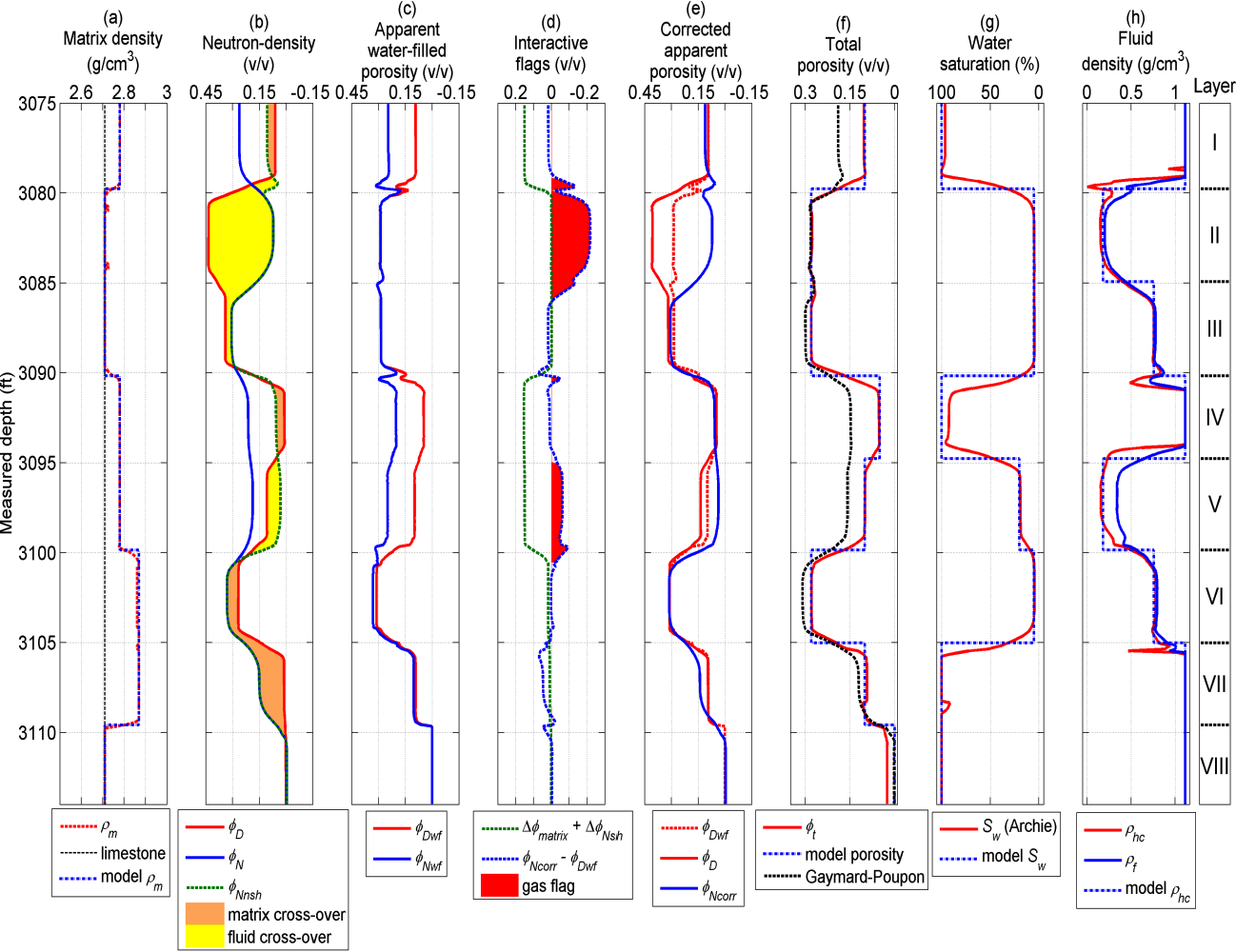 Global Agency of Geosciences Experts