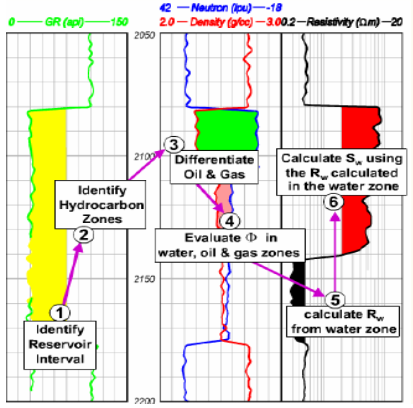 Global Agency of Geosciences Experts