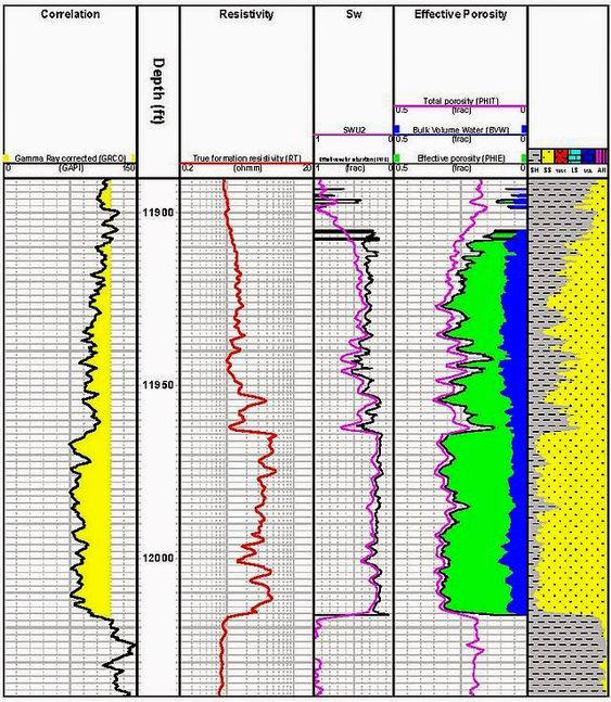 Global Agency of Geosciences Experts